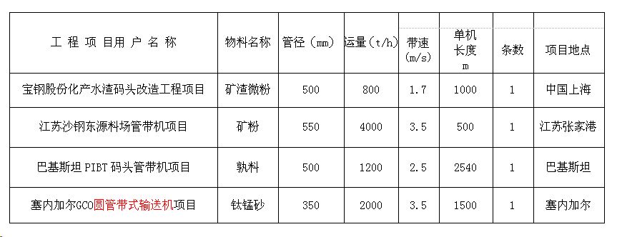 管帶機(jī)業(yè)績(jī)