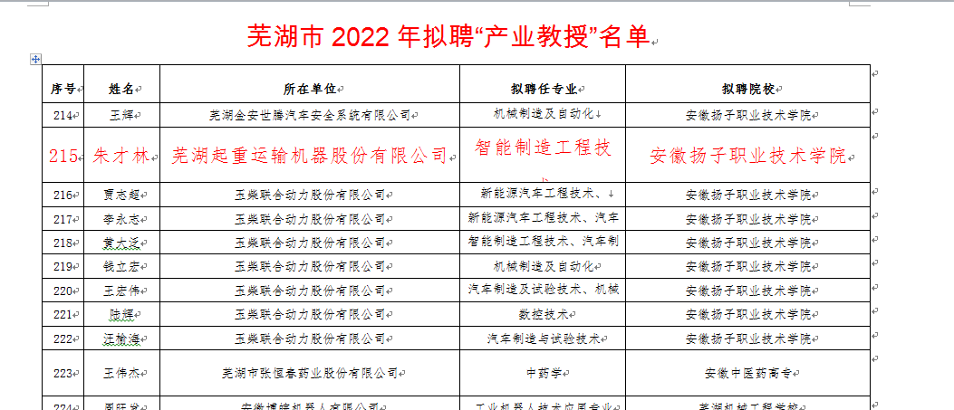 熱烈祝賀我公司副總經(jīng)理朱才林入選“蕪湖市2022年擬聘“產(chǎn)業(yè)教授”名單“