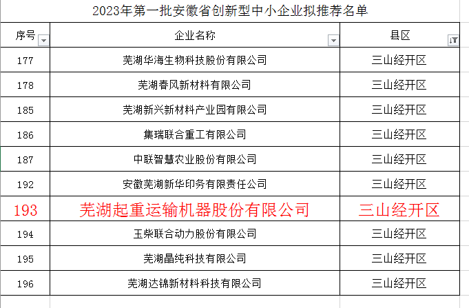 “熱烈祝賀我公司入選2023年第一批安徽省創(chuàng)新型中小企業(yè)擬推薦名單"